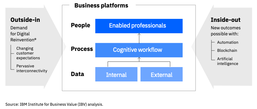 Cognitive Enterprise