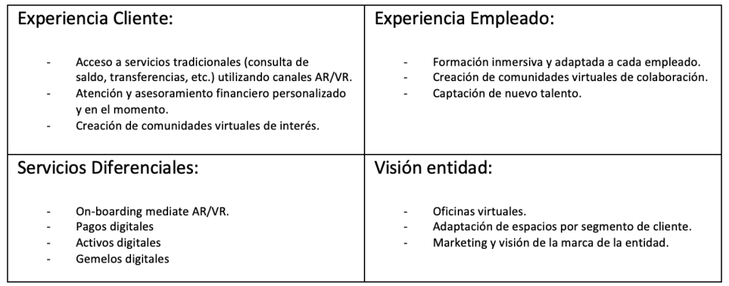 Oportunidades y beneficios del metaverso para el sector bancario