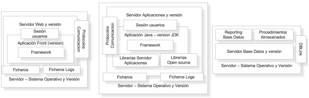 Esquema aplicativo de una app