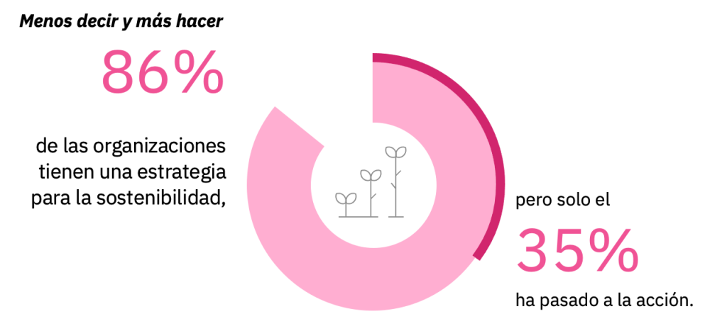 Estadísticas empresariales sobre los objetivos de desarrollo sostenible