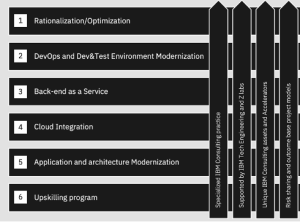 Esquema de mainframes