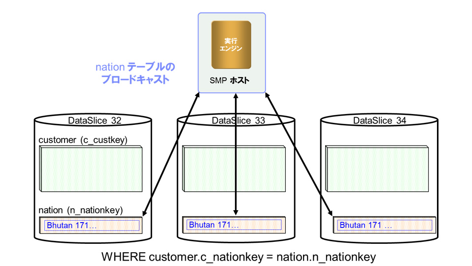 図1