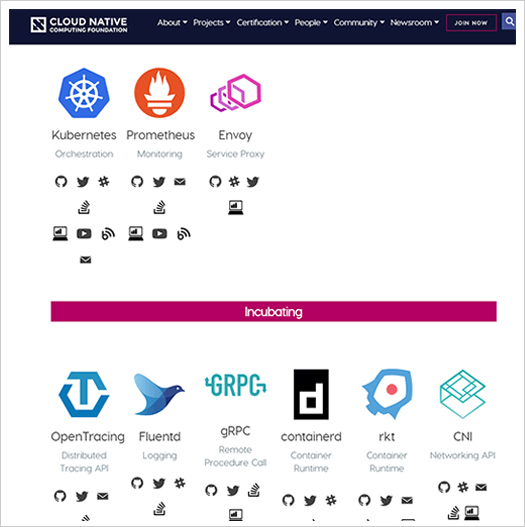 Cloud Native Computing Foundationは、Kubernetesだけでなくクラウドネイティブを支援する多数のオープンソースソフトウェアの開発をホストしている