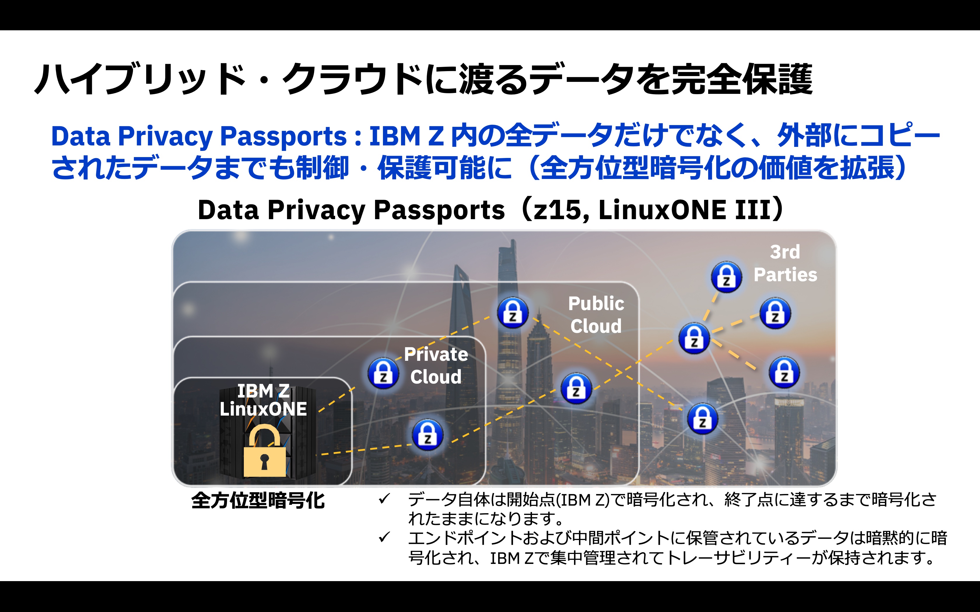 IBM Z内の全データだけでなく、外部にコピーされたデータまでも制御・保護する