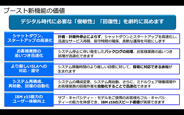 「システム・リカバリー・ブースト」によって、デジタル時代に必要な「俊敏性」「回復性」を劇的に高めることができる