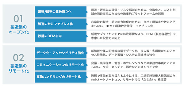 キャディが提案するウィズコロナ時代の２つの経営戦略