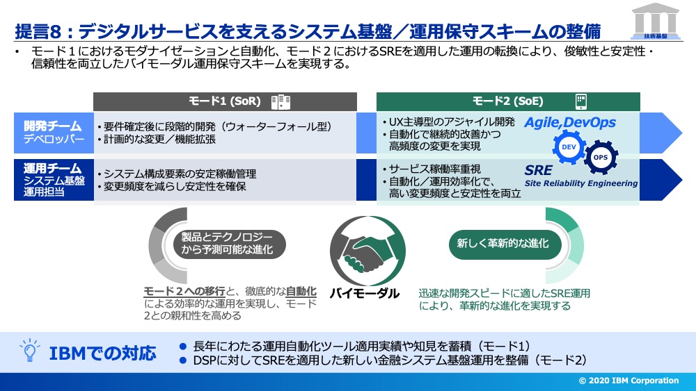 提言8 デジタルサービスを支えるシステム基盤／運用保守スキームの整備