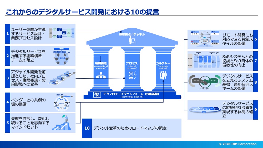 これからのデジタルサービスの開発における「10の提言」