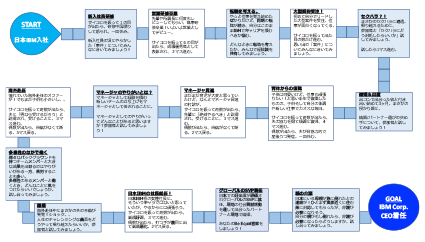 IBMすごろく