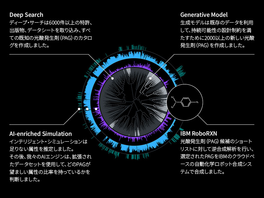 フォトレジストの図