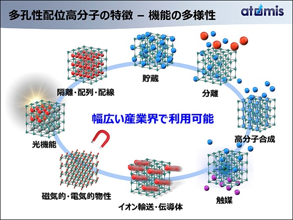 図2　省エネルギーに関わる多様な機能