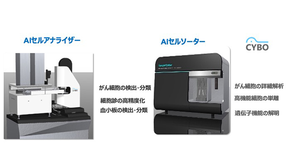 写真4：株式会社CYBOが事業化を推進中の細胞解析プラットフォーム