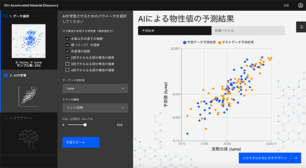 2.AIの学習