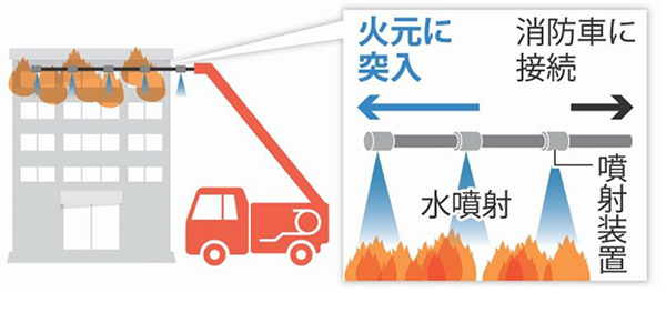 空飛ぶ消火ホースロボットのイメージ