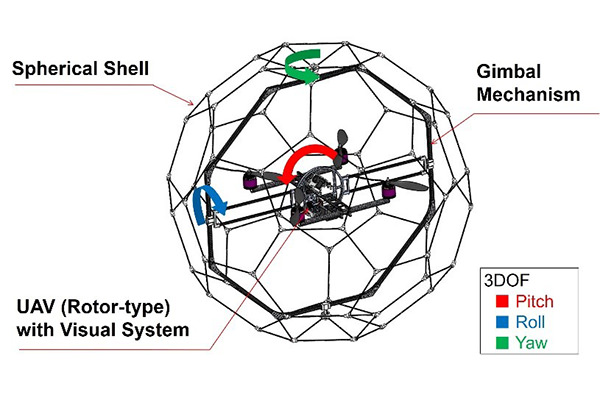 ぶつかっても落ちないドローン「球殻ヘリ」