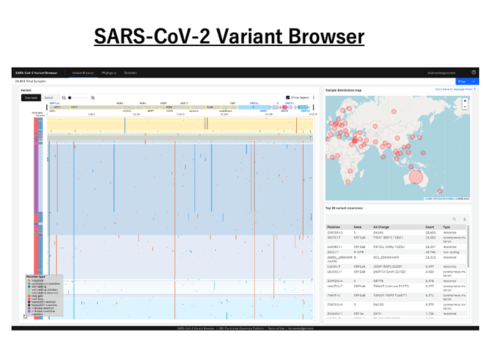 SARS-CoV-2 Variant Browser