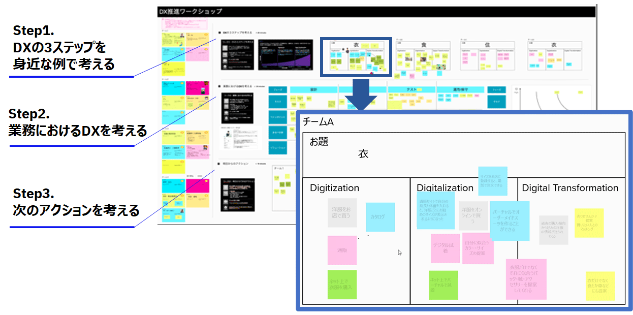DX推進ワークショップのグループコラボレーション