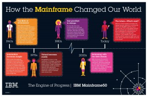 Mainframe50_Evolution_Infographic_040414-page1