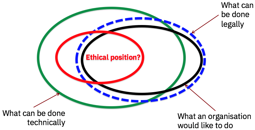 Artificial Intelligence and Ethics