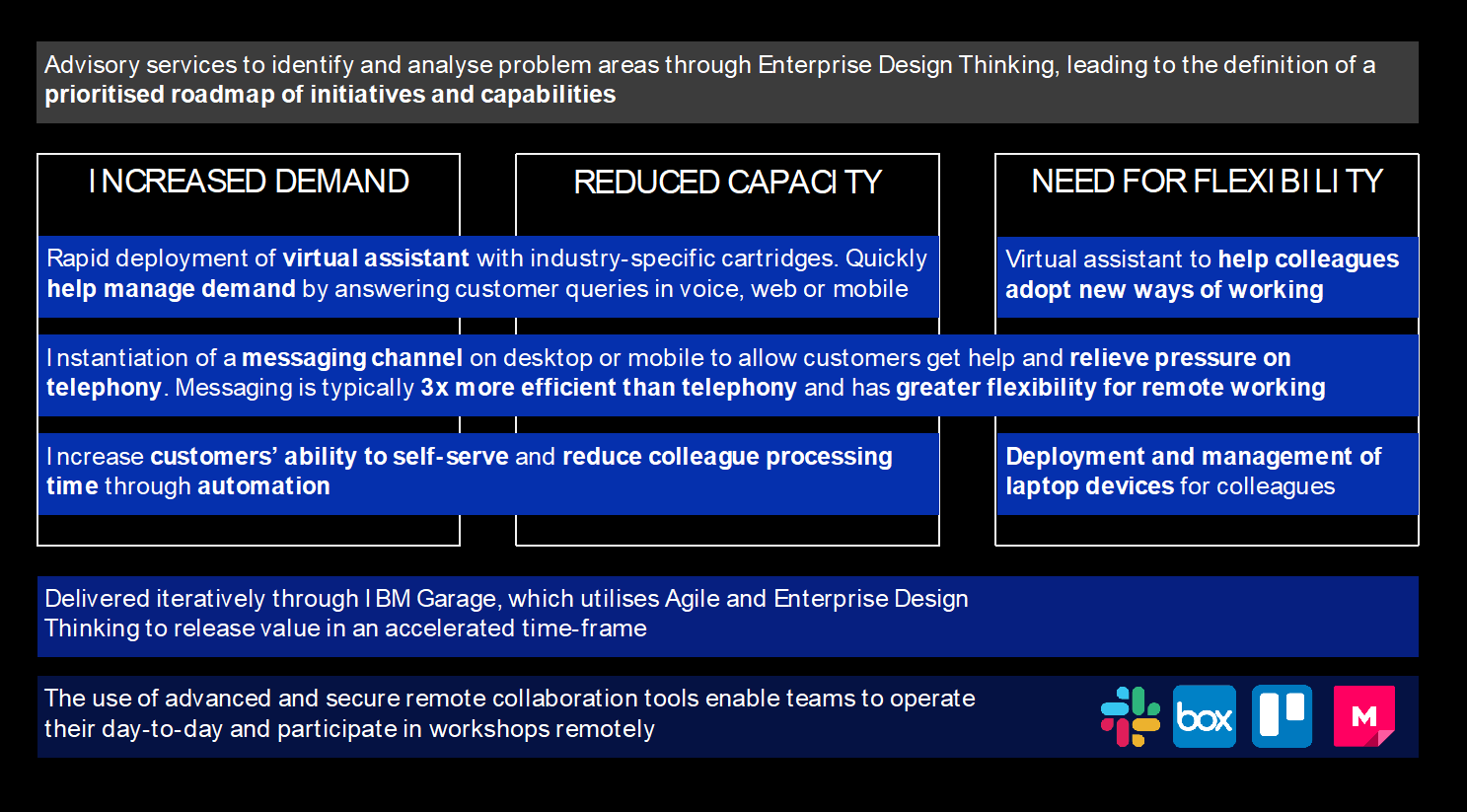 IBM transformation accelerator initiatives