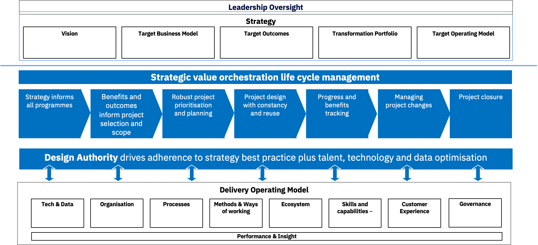 NextGen Business Architecture - Leadership Oversight