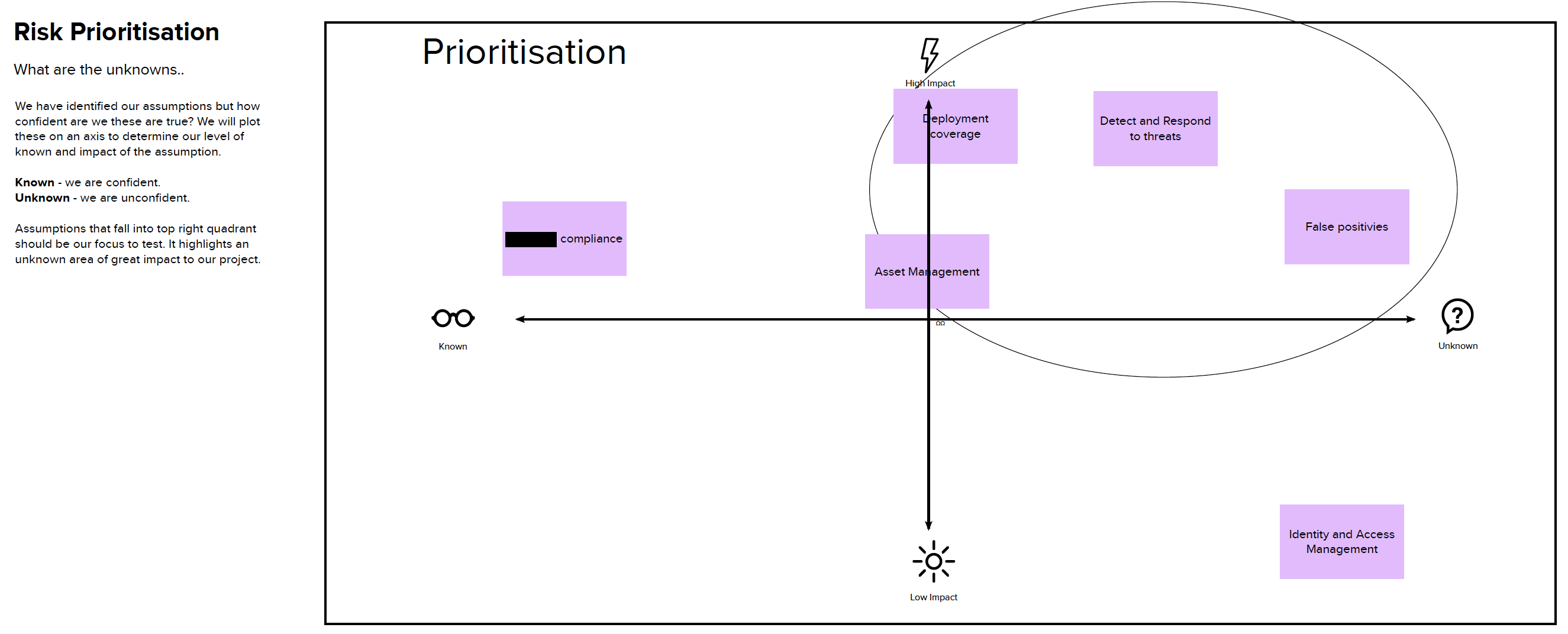 Risk Priortisation with QRadar EDR